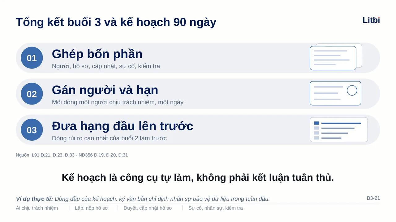 Slide B3-21: Tổng kết buổi 3 và kế hoạch 90 ngày