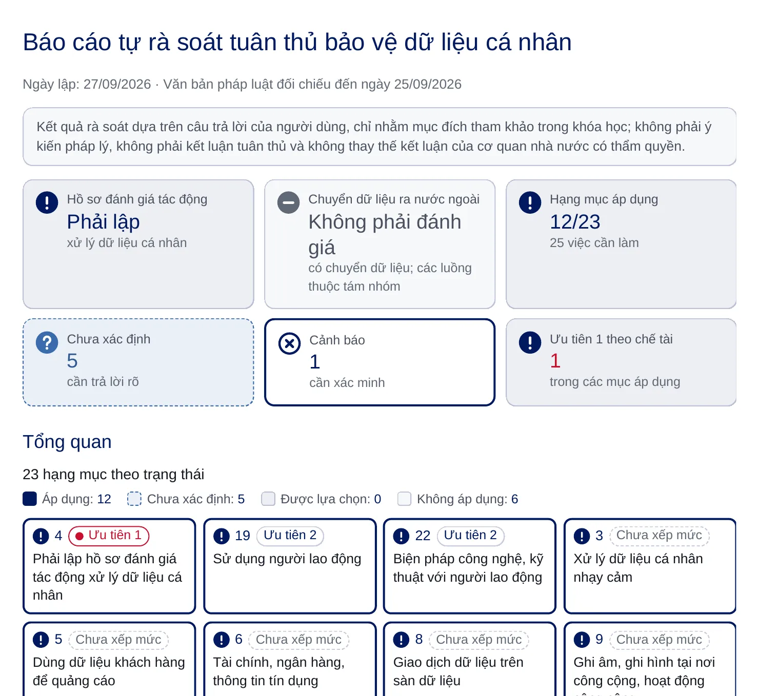 Ví dụ minh họa: báo cáo tự rà soát, gồm sáu thẻ tóm tắt và lưới hạng mục theo trạng thái