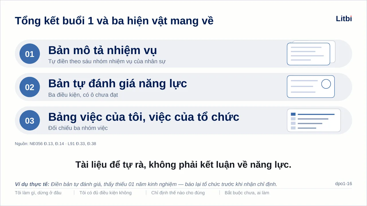 Slide tổng kết buổi 1 và ba hiện vật mang về