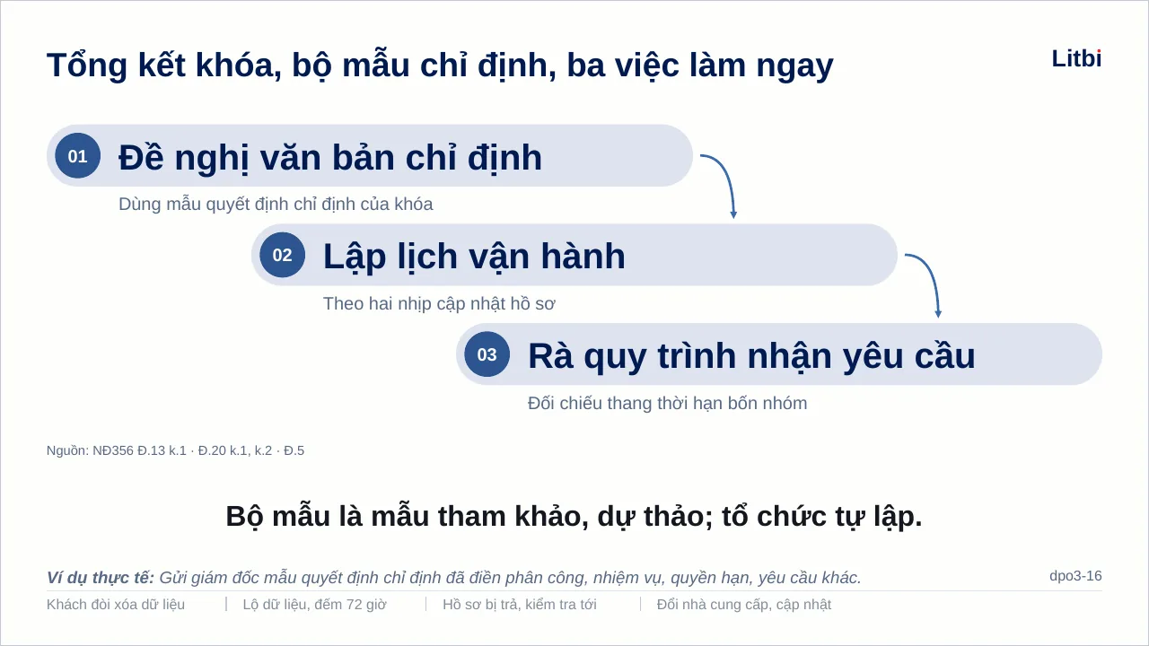 Slide tổng kết khóa, bộ mẫu chỉ định và ba việc làm ngay