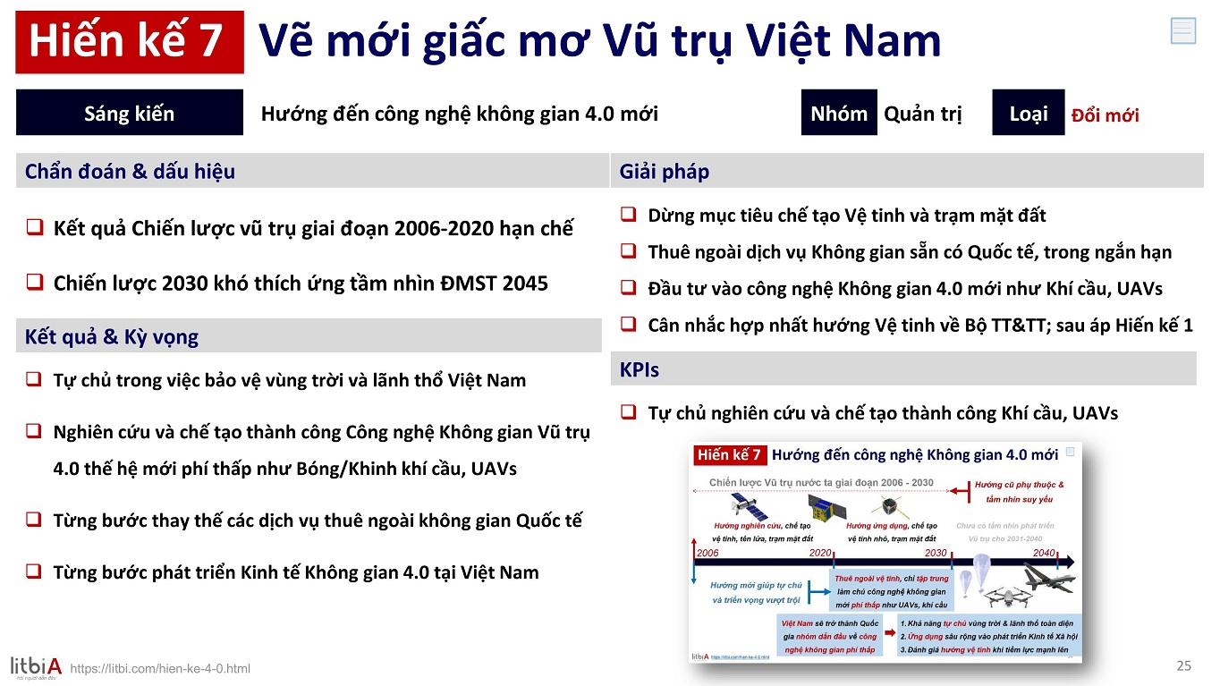 Hiến kế 7: Vẽ mới giấc mơ Vũ trụ Việt Nam