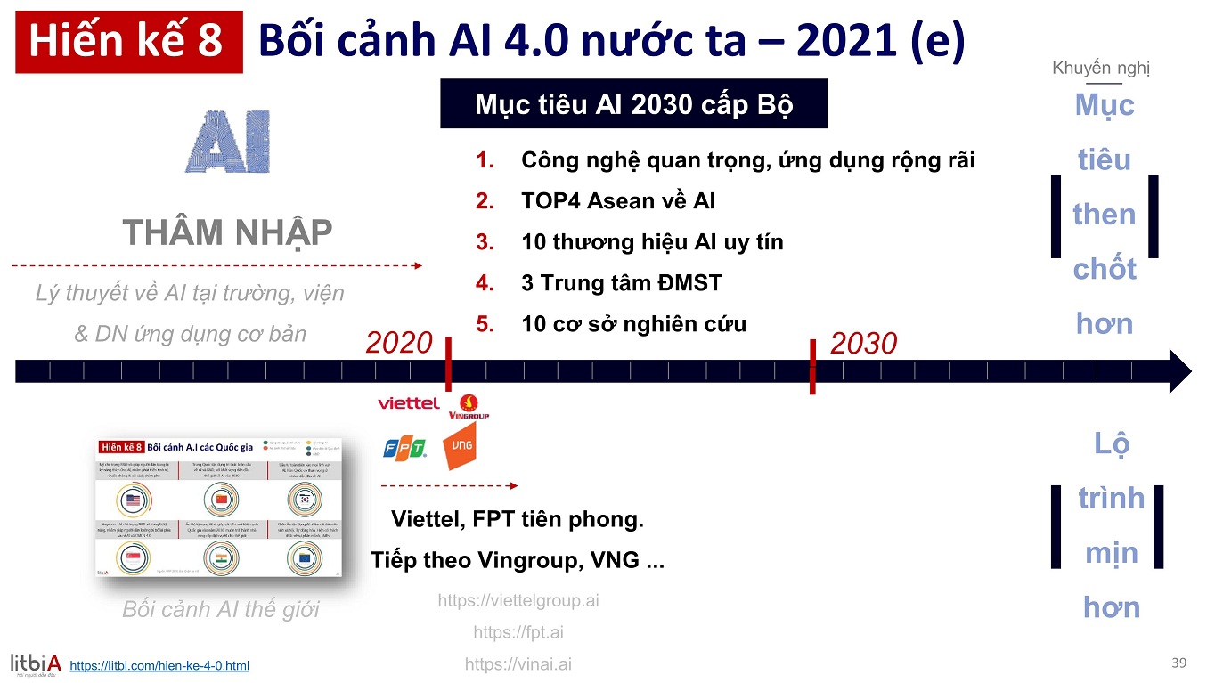 Bối cảnh AI 4.0 nước ta - 2021