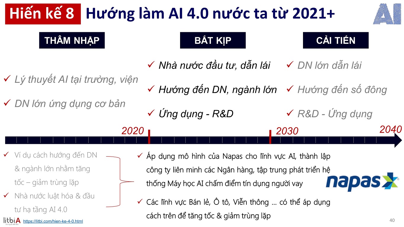Hình 13: Đề xuất Hướng tiếp cận AI 4.0 nước ta đến năm 2045